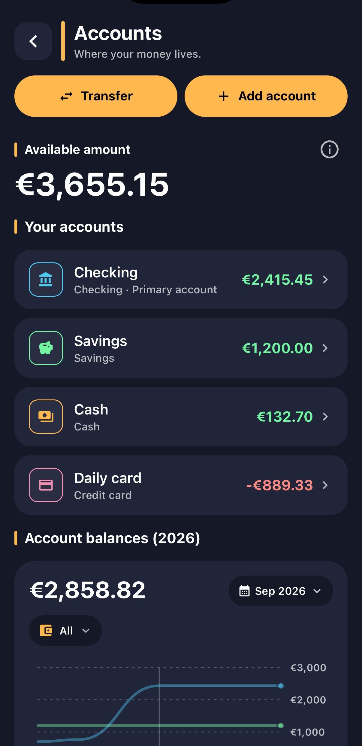 Spendiary Accounts dashboard with balance graph in the default theme